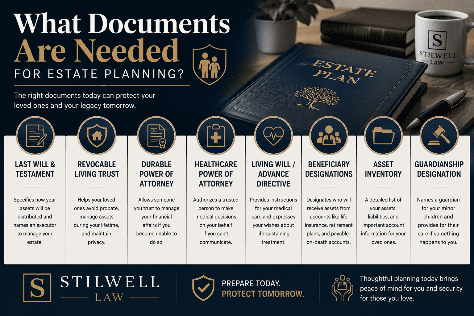 Estate planning infographic highlighting essential documents such as a will, living trust, powers of attorney, healthcare directive, beneficiary designations, and asset inventory.