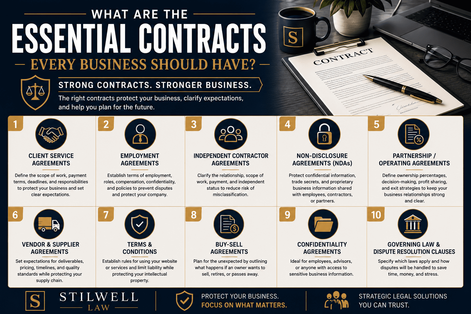 Business contracts infographic highlighting essential agreements every company should have, including client contracts, employment agreements, NDAs, vendor agreements, and partnership agreements.
