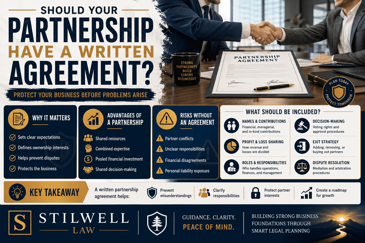 Business partnership agreement infographic explaining the benefits of a written partnership agreement, including ownership structure, profit sharing, partner responsibilities, decision-making, and dispute resolution.